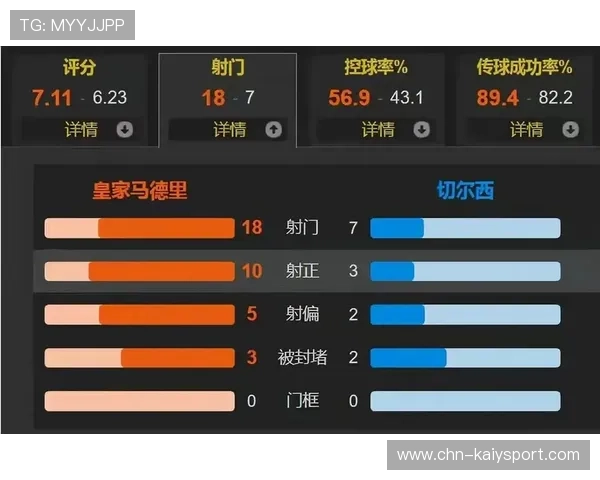 皇马球星体能营：跑动覆盖与传球成功率双指标被提升