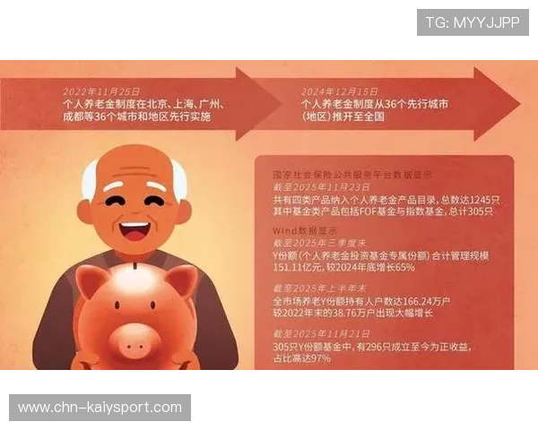 养老基金投资连续8年正收益，风险控制良好，养老基金收益怎么样