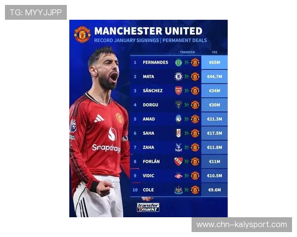 曼联最新引援已完成,豪华阵容待发,曼联最近几年引援 曼联最新引援已完成,豪华阵容待发,曼联最近几年引援