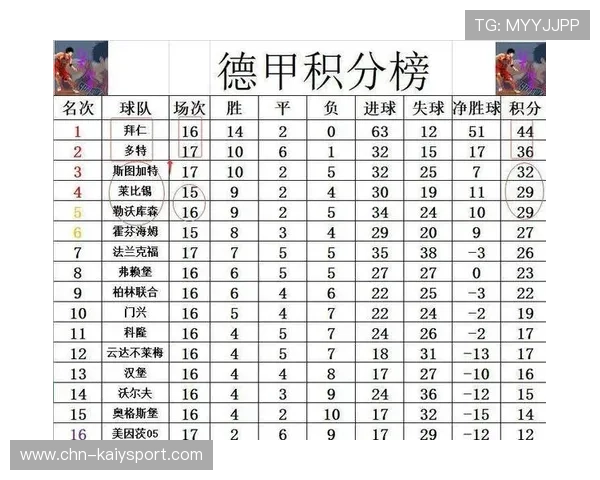资料:德甲联赛2025-2026赛季第9轮积分榜,20-21赛季德甲积分 资料:德甲联赛2025-2026赛季第9轮积分榜,20-21赛季德甲积分