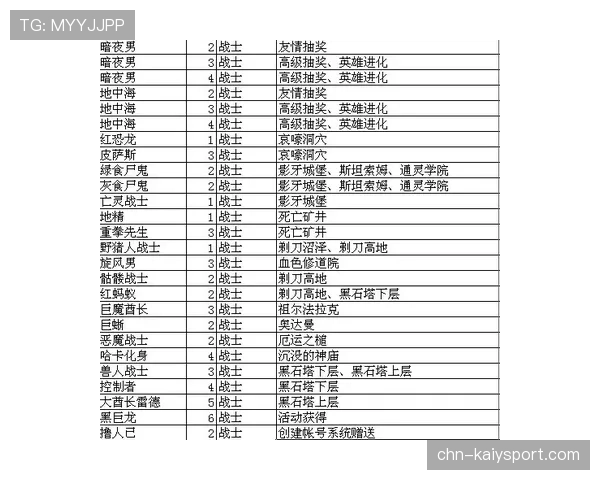 青年球员个人技能晋升的测评标准建议，球员综合能力评估表